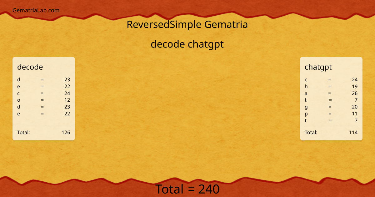 decode chatgpt in reversedSimple Gematria